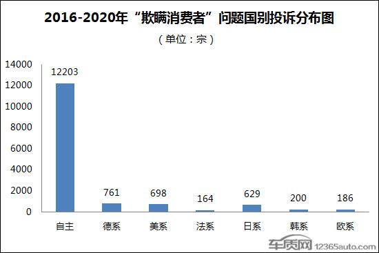 零部件缺失车企欺瞒现象加剧 引发品牌危机