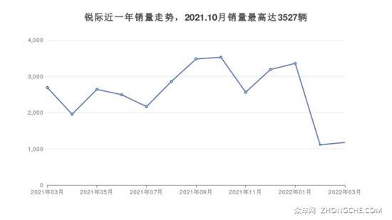18万左右福特5座紧凑型SUV推荐 性价比之选