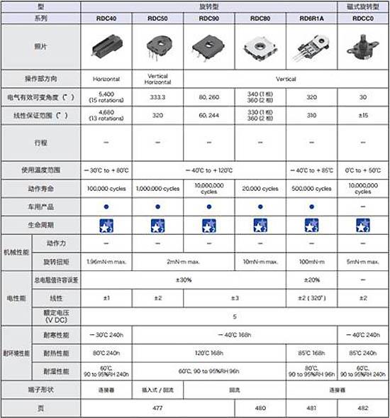 广汽本田奥德赛行驶跑偏 厂家处理方案不灵