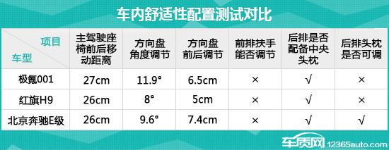 日常实用性测试横评：热门中大型车篇