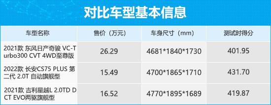 三款热门紧凑级SUV商品性横评