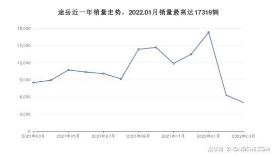 16万左右大众5座紧凑型SUV推荐 看看这两款
