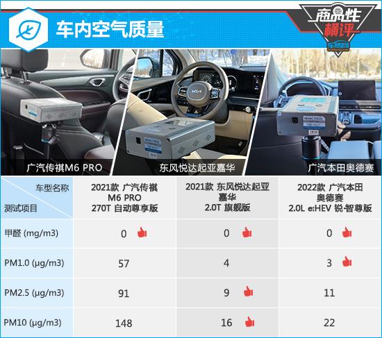 三款热门主流MPV商品性横评