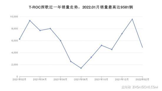 16万左右大众5座SUV推荐 这几款都值得看看