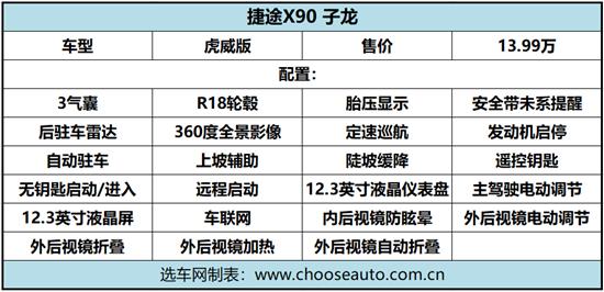捷途X90子龙全解析 三款车型如何选？