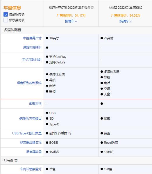 林肯Z还是凯迪拉克CT5？美系中型车怎么选？