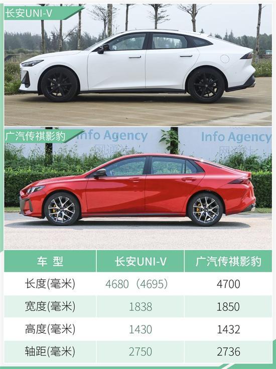 预售10.89万起值不值？长安UNI-V竞争力解读