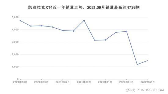 5座紧凑型SUV36万左右哪款好？购车指数选车