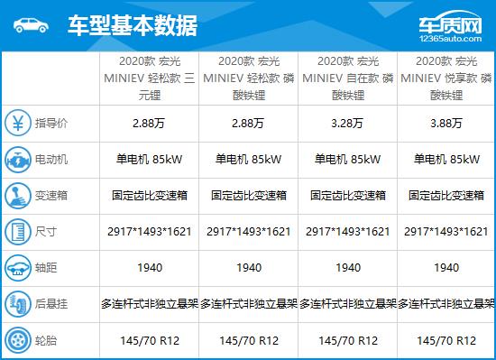 2020款五菱宏光MINIEV完全评价报告