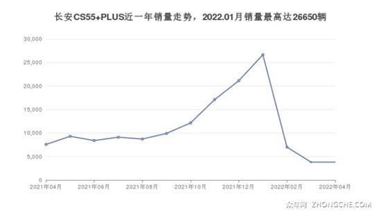 长安13万左右的车型推荐 你喜欢哪一款？