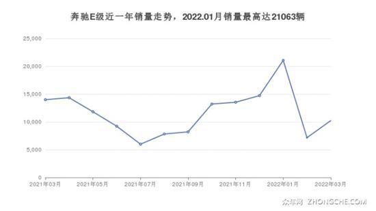 47万左右的中大型车排行榜 买车的看过来