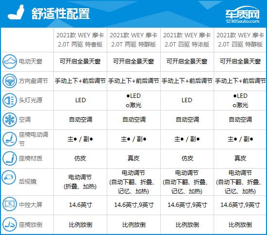 2021款WEY摩卡完全评价报告