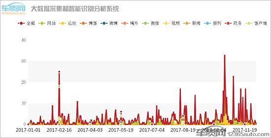 东风悦达起亚车身生锈映射制造水准短板