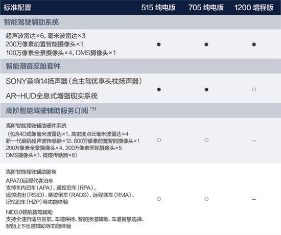 Model 3终结者来了 揭秘深蓝SL03配置大全