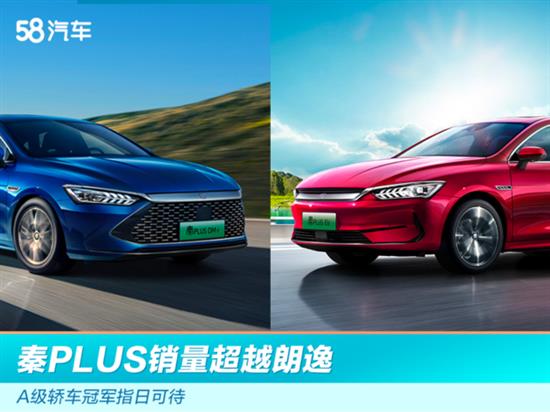 秦PLUS销量超越朗逸 A级轿车冠军指日可待