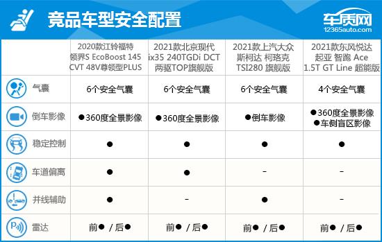 2020款江铃福特领界完全评价报告