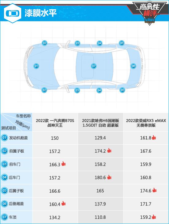 三款热门自主紧凑型SUV商品性横评