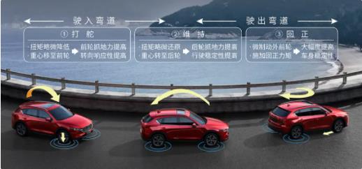 购车指南：黑科技加持 新款CX-5买哪款更值