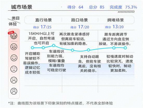 激光雷达只是开胃菜 小鹏P5智能驾驶解析