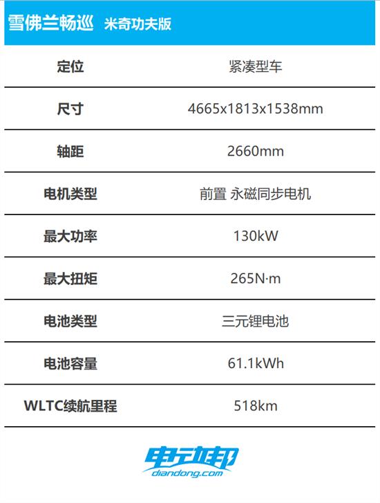 畅巡EVRI续航测试：三种里程兑现率达九成