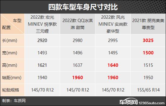 省钱又实用 四款纯电微型代步车推荐