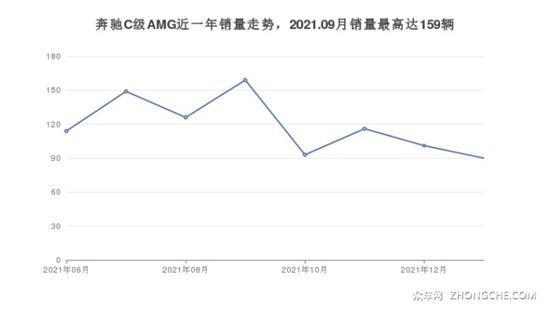 75万左右的中型车排行榜 这几款都值得看看