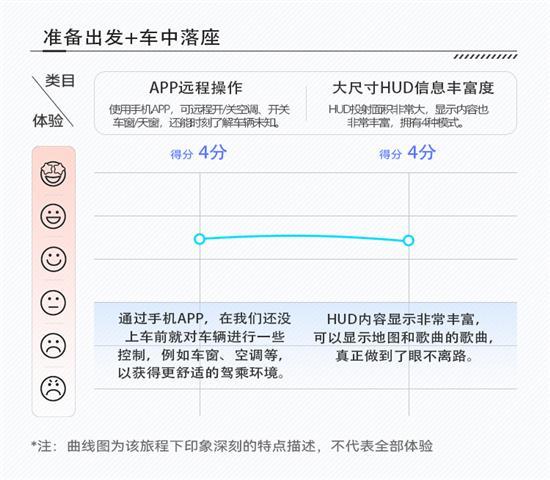豪华内饰与智能科技兼得 GL8车机创新解析