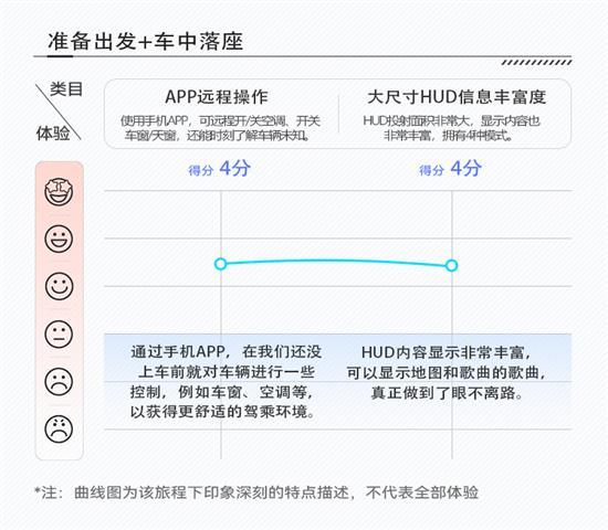 豪华内饰与智能科技兼得 GL8车机创新解析