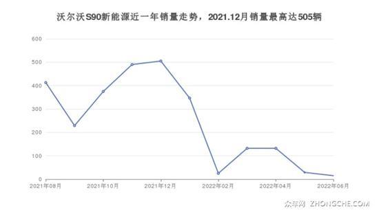 沃尔沃64万左右的车型推荐 这几款不要错过