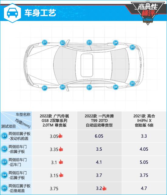三款自主中大型SUV商品性横评