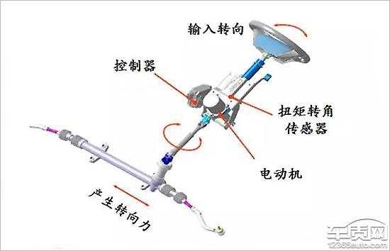 朗动深陷泥潭 北京现代转向系统故障成通病