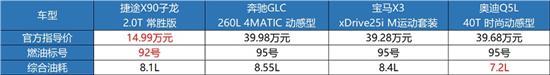 捷途X90子龙鲲鹏动力2.0T发动机有多香