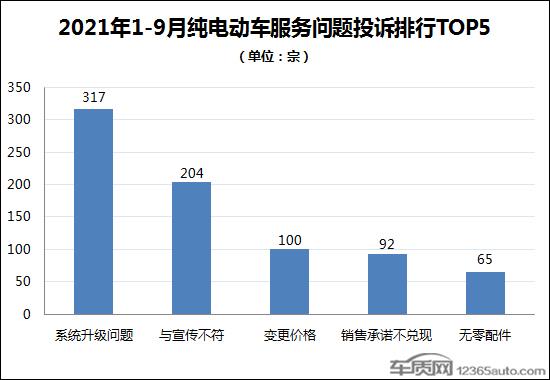 续航不准充电难 如何破解纯电动车出行难题