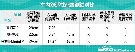 日常实用性测试横评：纯电动中型SUV篇