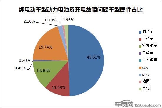 电池安全成电动汽车顽疾 国标或引发行业变革