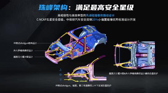 第三代荣威RX5/eRX5到底有哪些硬实力？