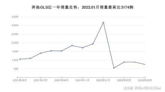 100万左右全尺寸SUV排行榜 哪一款是你的菜