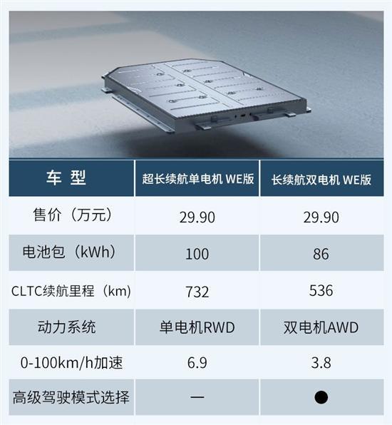 给予用户高度选择权 新极氪001购车手册