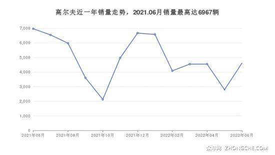 20万左右的紧凑型车排行榜 性价比之选