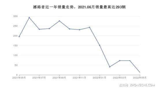 福特中型SUV车型30万左右推荐 性价比之选