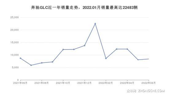 5座中型SUV38万左右哪款好？购车指数为你选