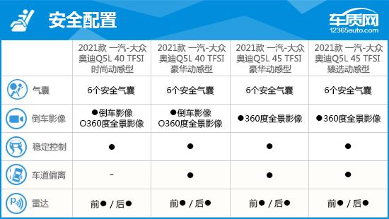 2021款一汽-大众奥迪Q5L完全评价报告