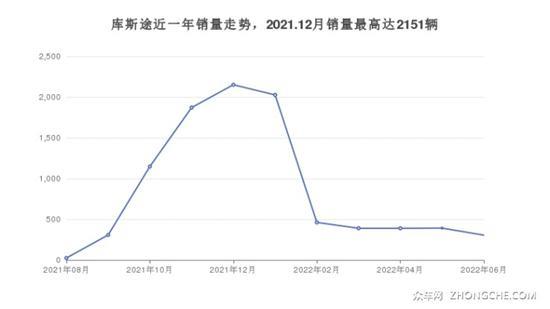 7座MPV 18万左右哪款好？这几款不要错过