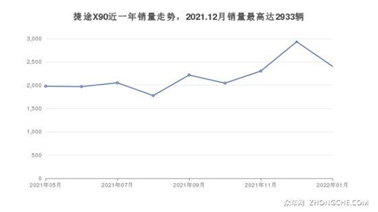 6座中型SUV 13万左右哪款好？买车的别错过