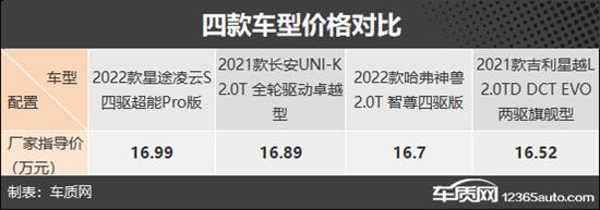 靠谱又实惠 四款15-20万级自主SUV推荐