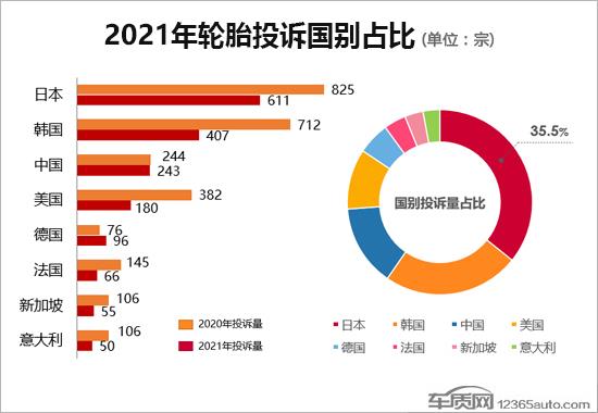 2021年度国内轮胎投诉分析报告