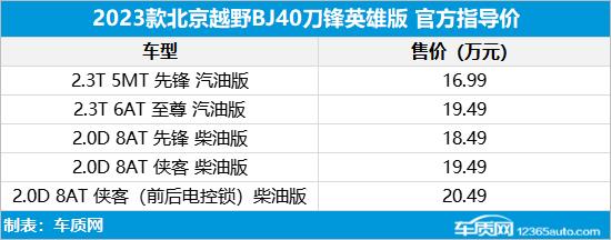 售价16.99万起 2023款BJ40刀锋英雄版上市