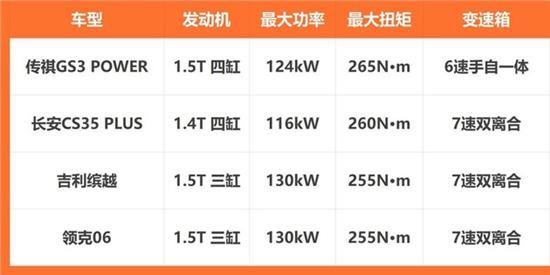 高质量小型SUV 传祺GS3 POWER省油又省钱