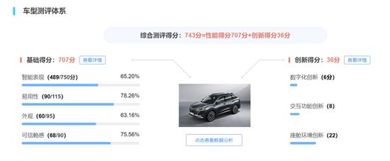 长安CS75 PLUS不止高颜值 更有聪明座舱