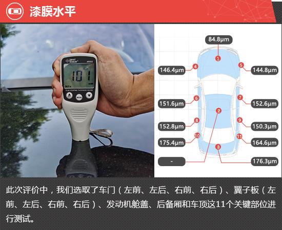 广汽埃安AION LX Plus新车商品性评价